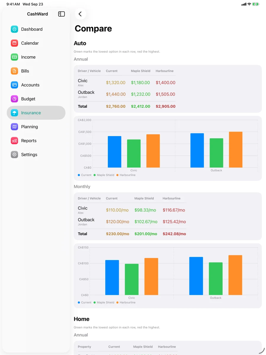 Insurance comparison on iPad: annual and monthly premiums per vehicle with the lowest in green and the highest in red